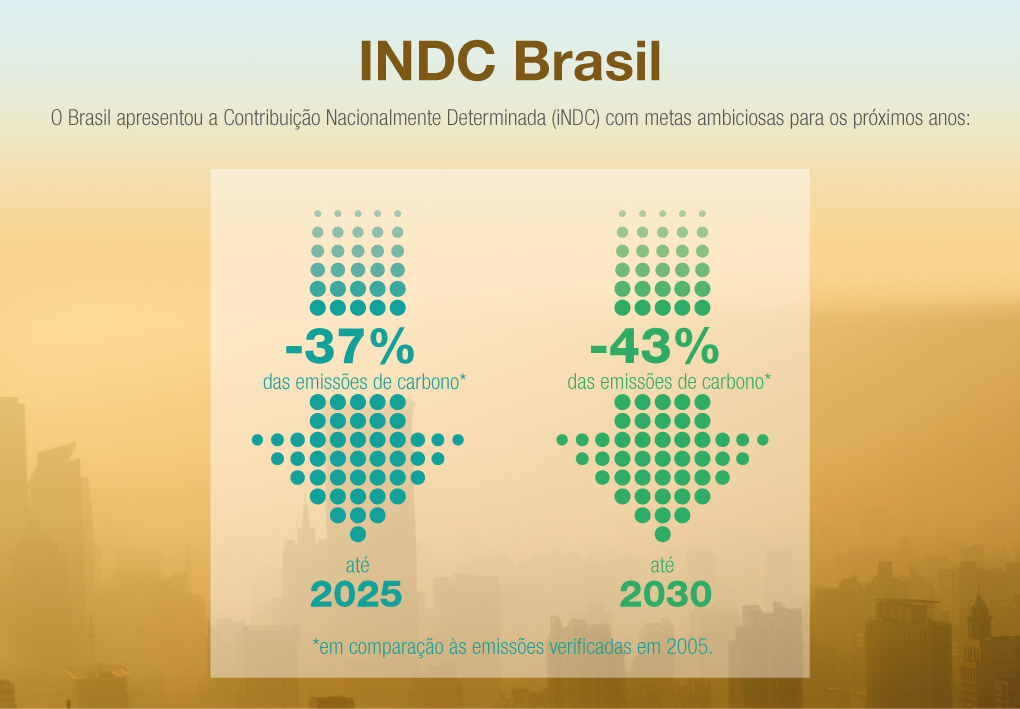 indc-brasil